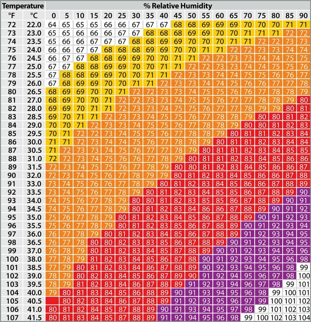THI-Index-Table-1