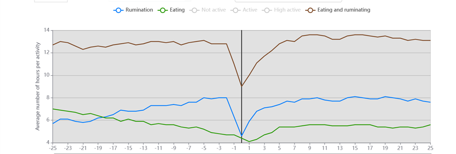 cowmanager graph 1.