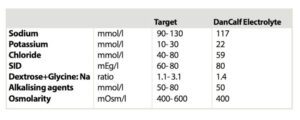 specifications
