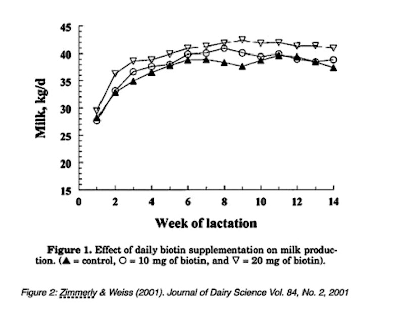 lactation graph