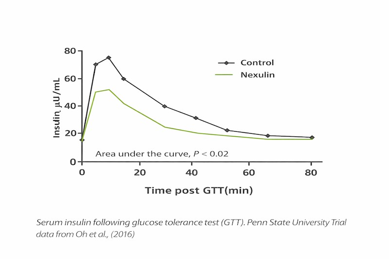 nexulin graph