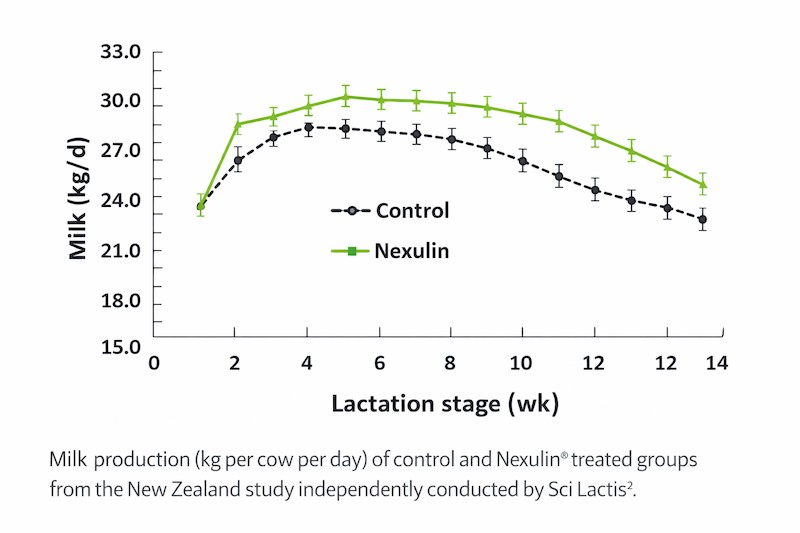 nexulin graph 2