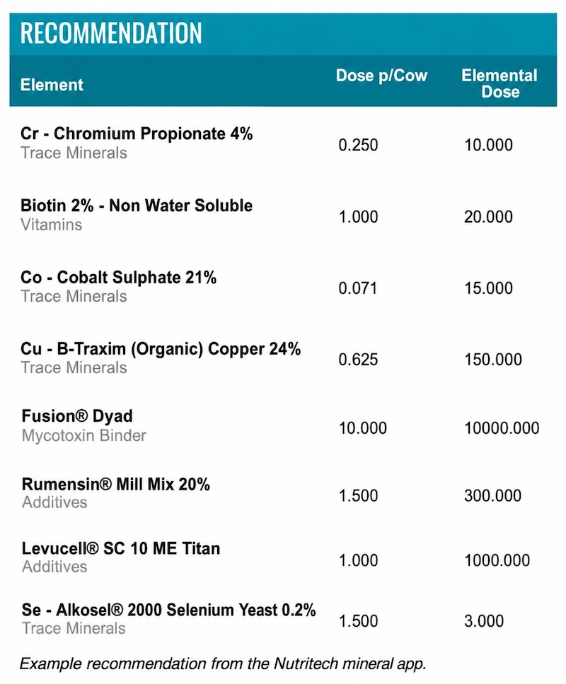 nutritech mineral app
