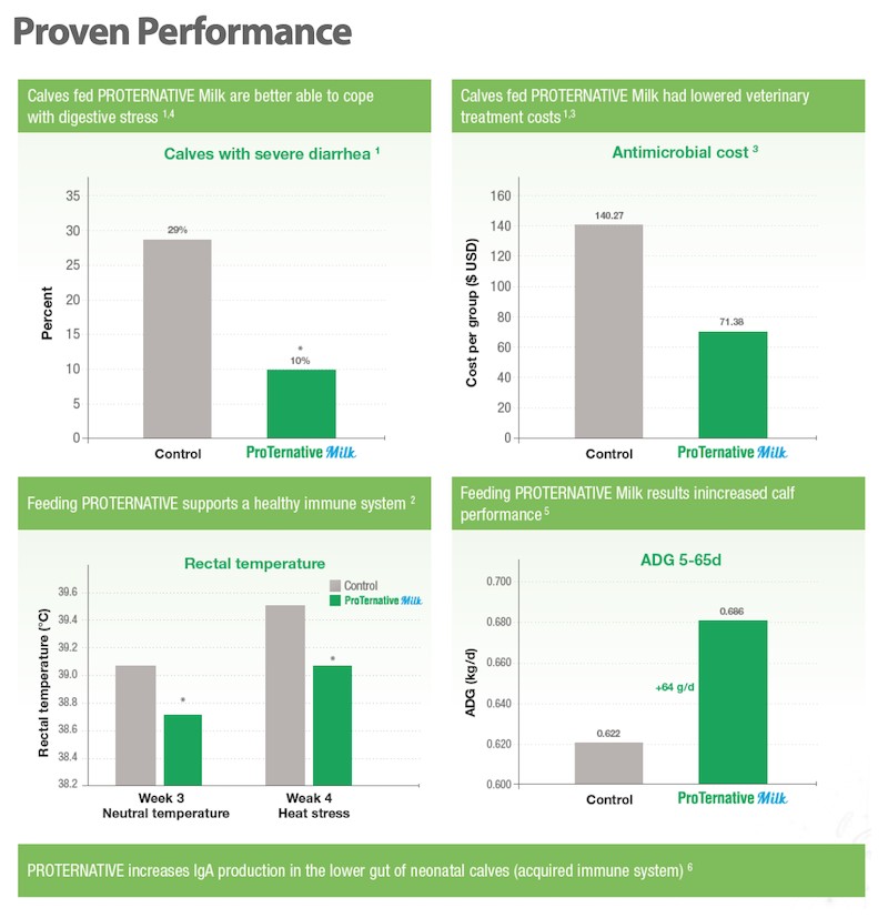 nt proven performance
