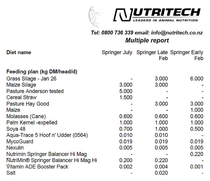 nt multiple report